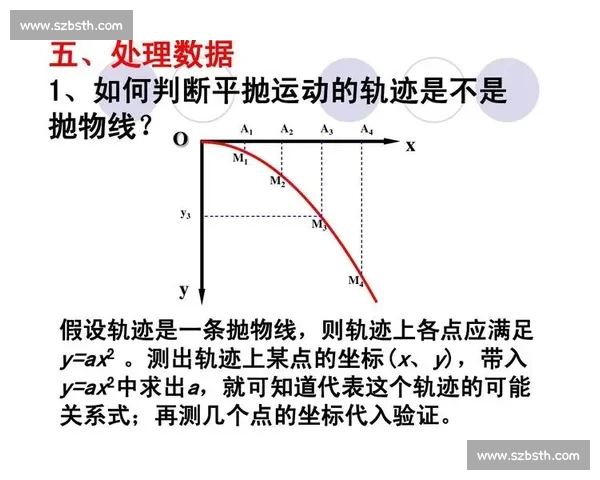 基于数据分析的体育训练监控与运动表现优化研究