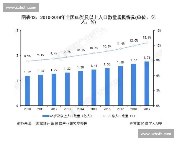 电竞行业发展趋势与挑战：市场前景、技术创新与竞争格局分析