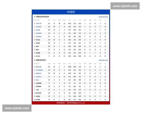 篮球比赛数据统计表：全面记录球员表现与团队成绩分析